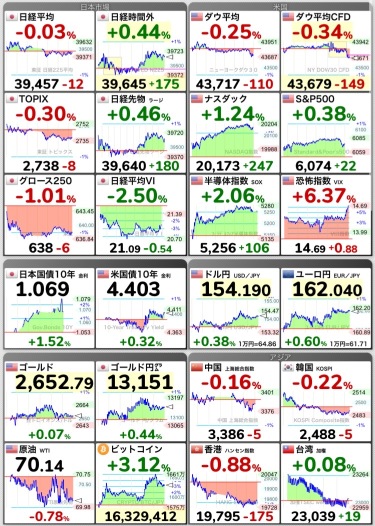 12/17日经