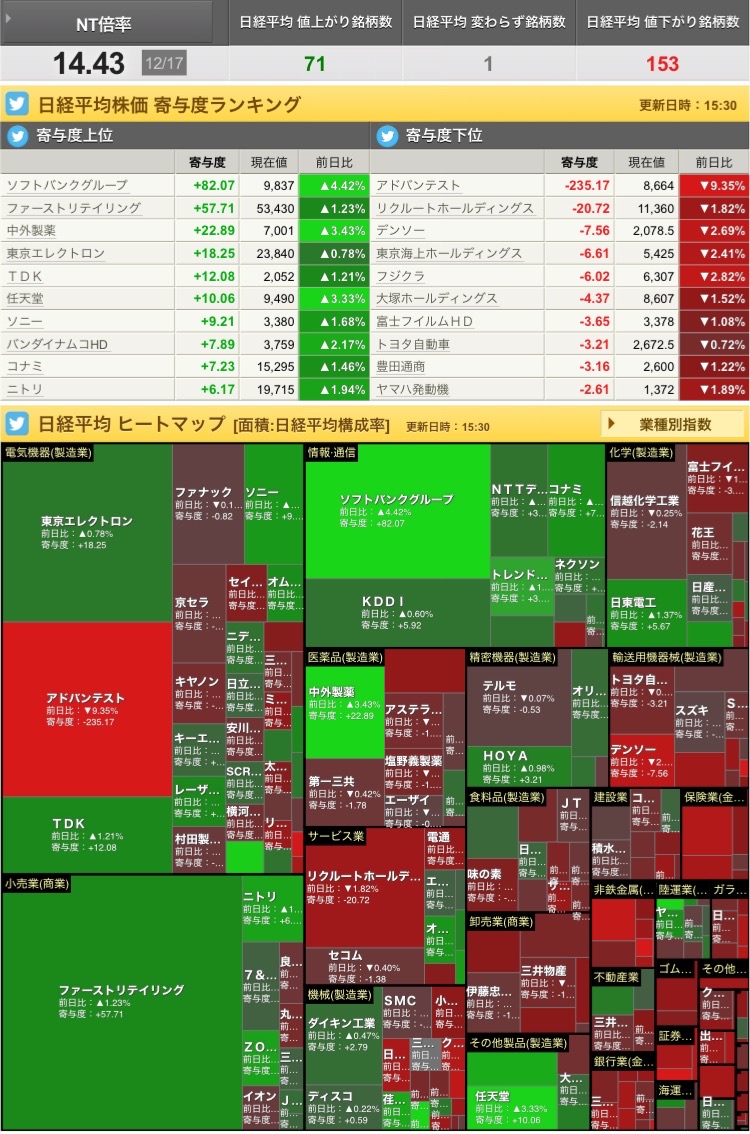 12/17投資日記