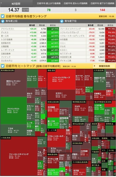 12/18投資日記