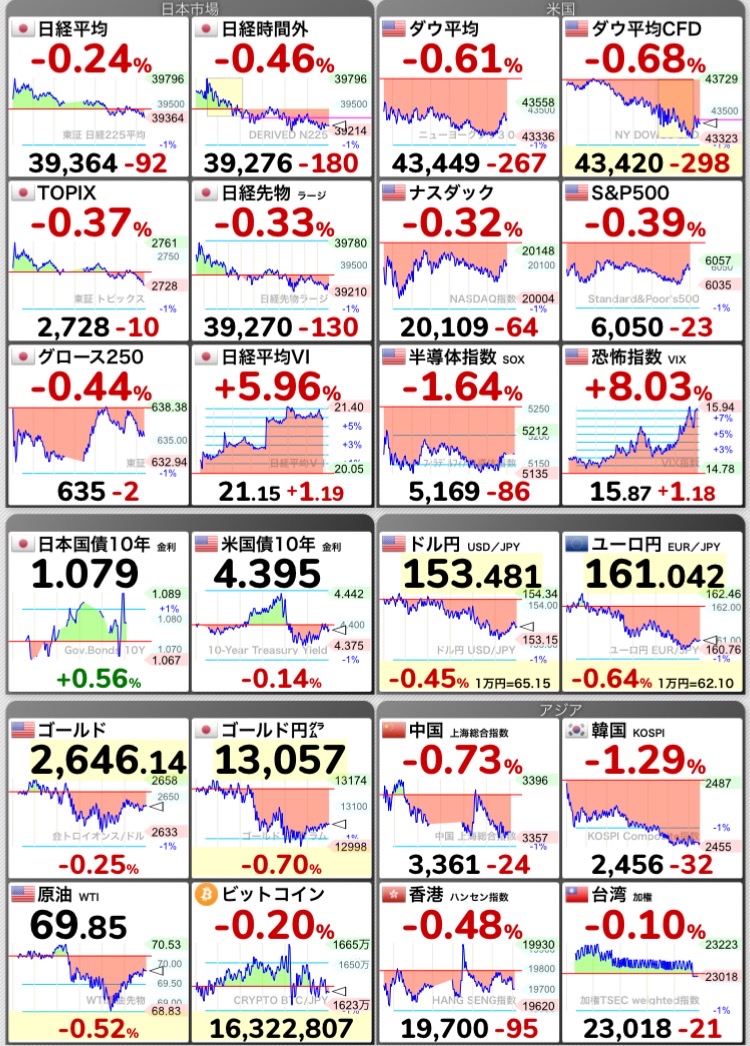 12/18日經