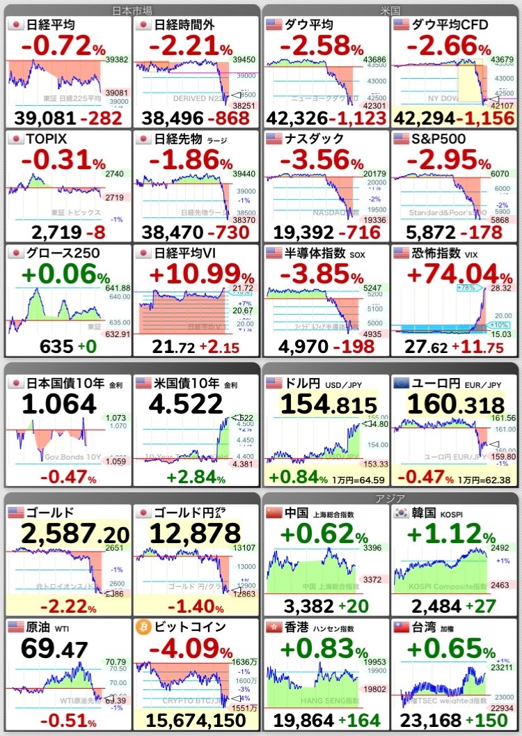 12/19日经