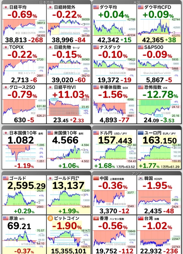 12/20 Nikkei