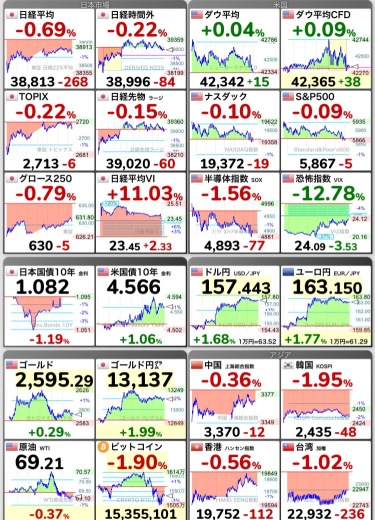 12/20日经