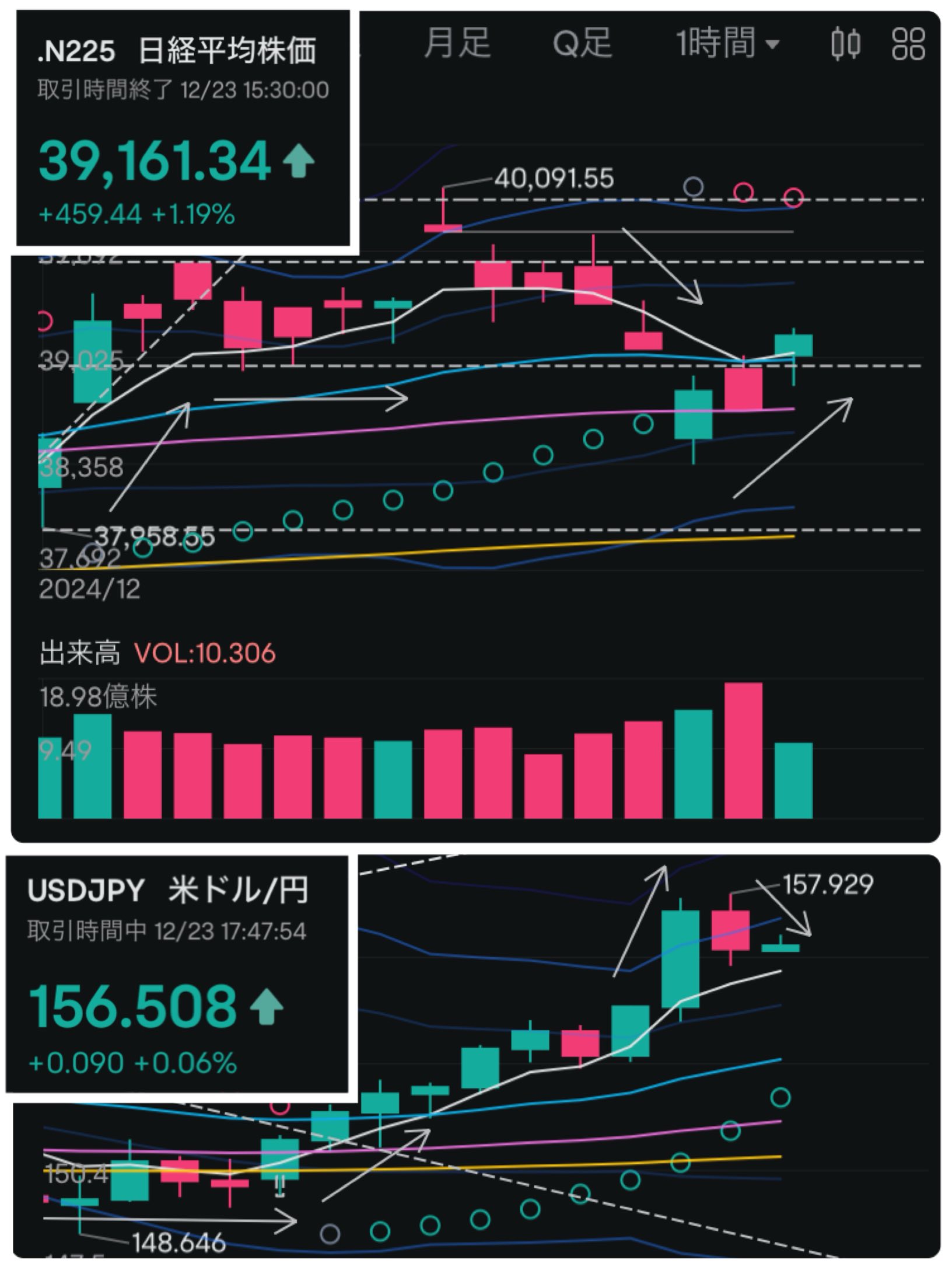 12/23投资日记