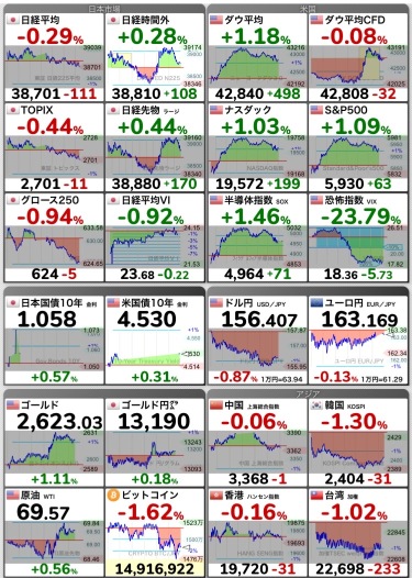 12/23日經