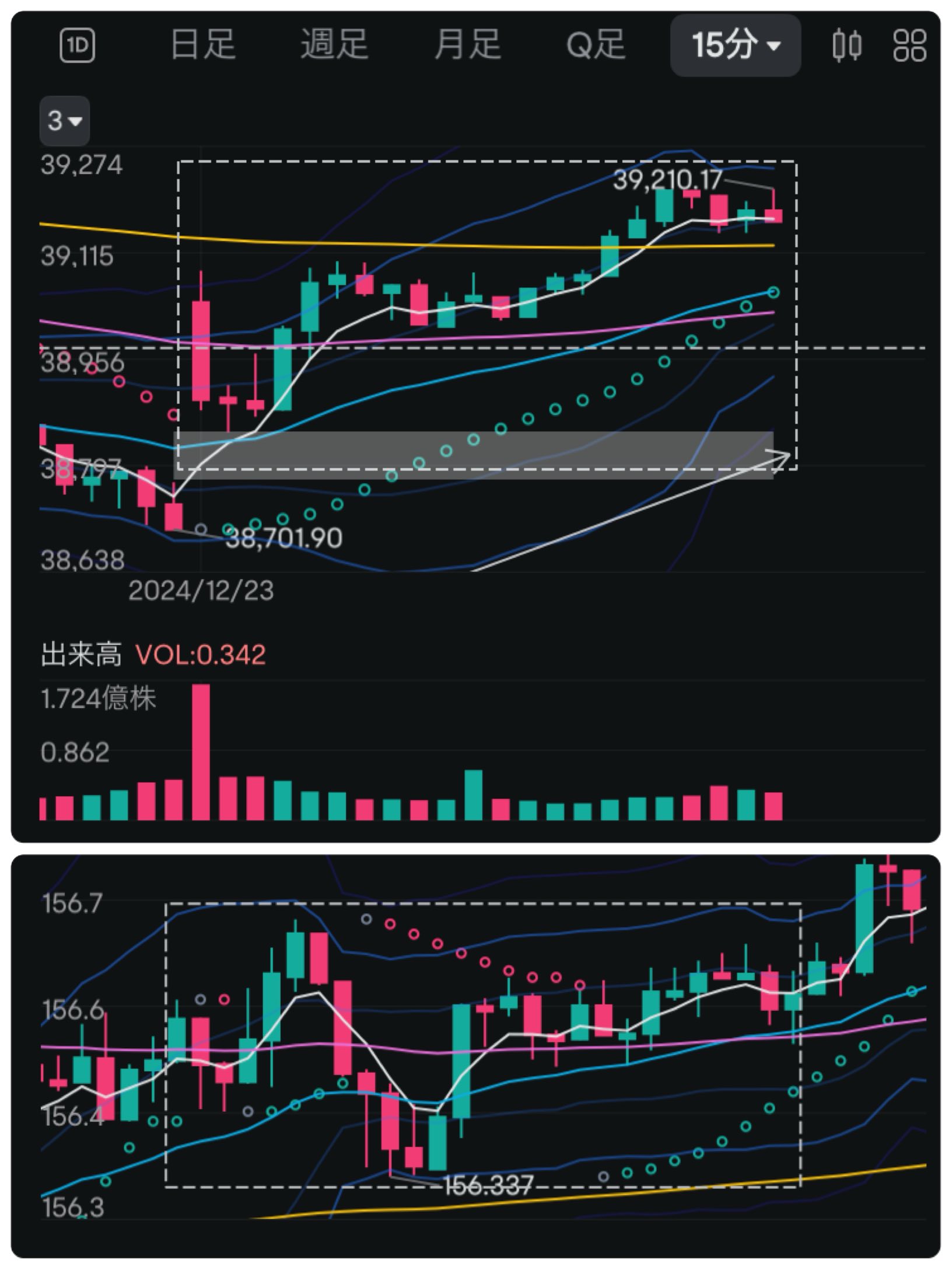 12/23投资日记