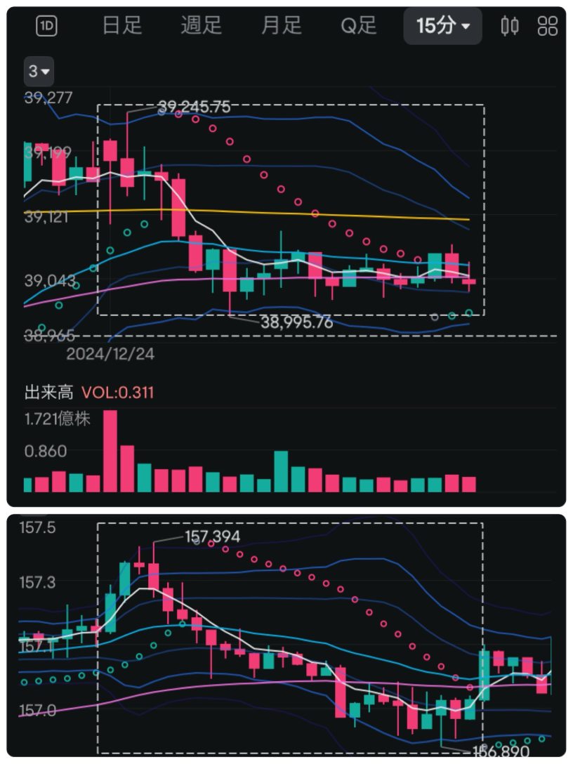 12/24 Investment Diary