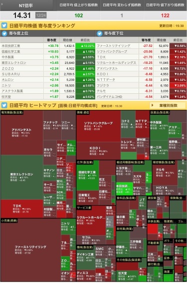 12/24 Investment Diary