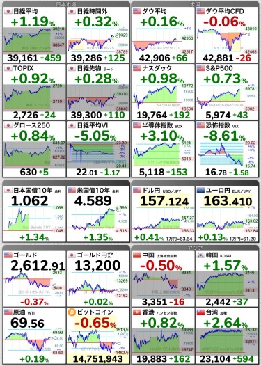 12/24日経