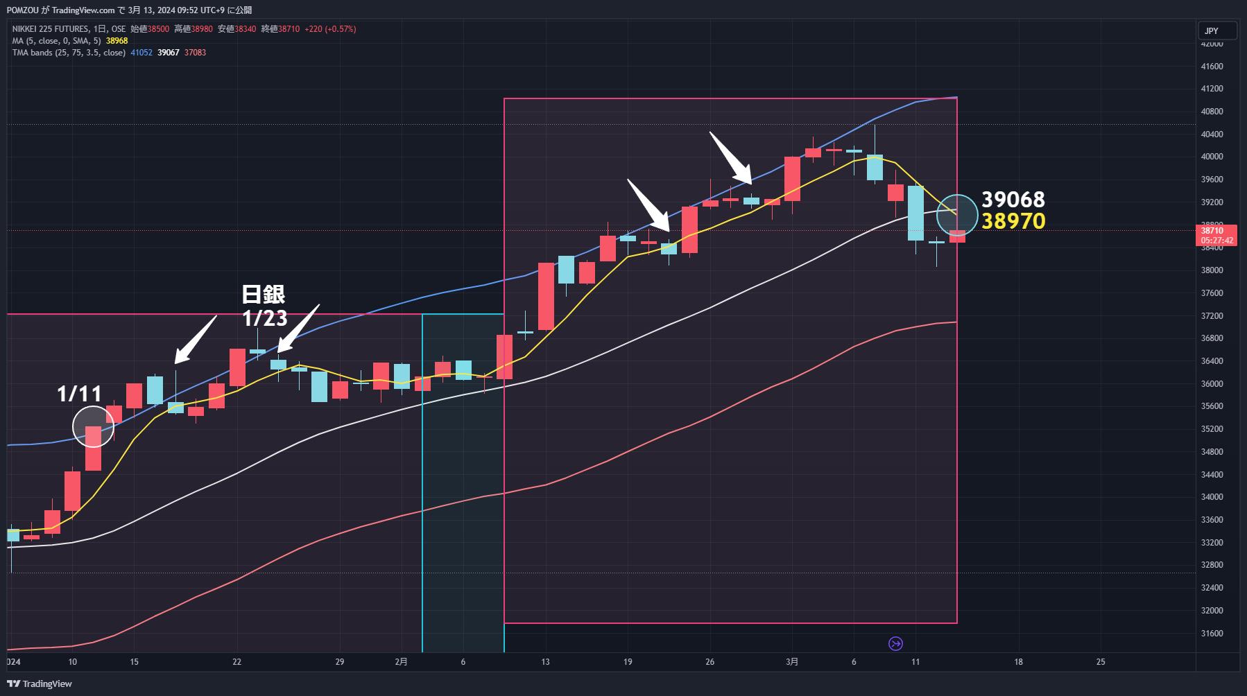 3/13 Featured Charts