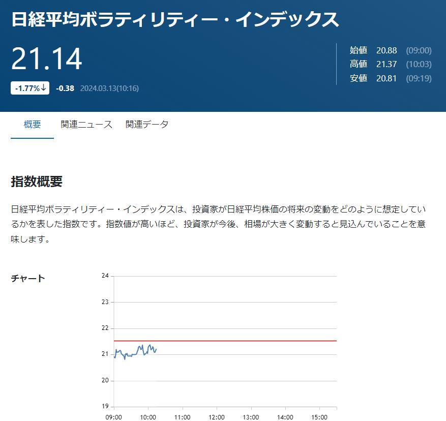 Is it a decline in supply and demand or a real trend change