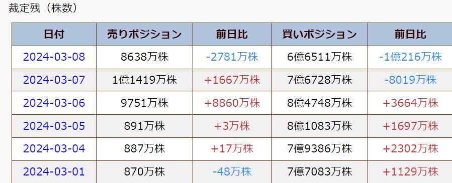 需給下げか本物のトレンド転換か