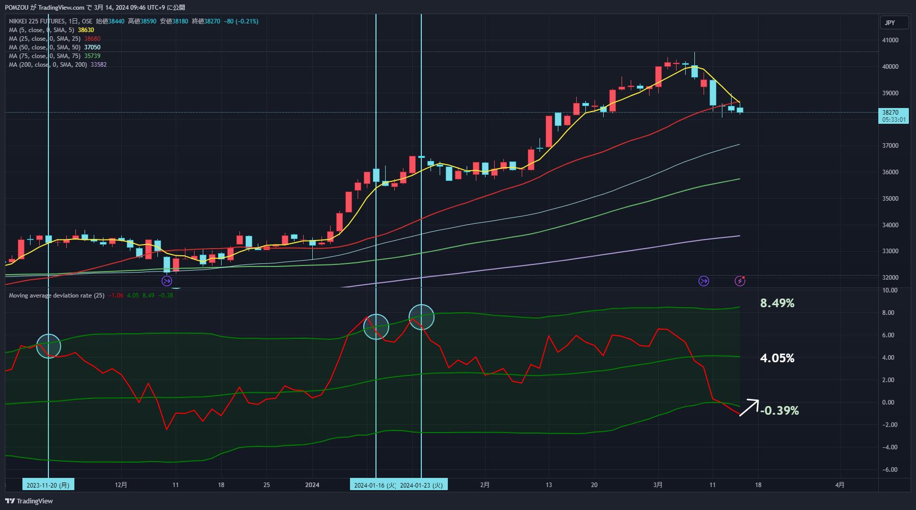 3/14 Featured Charts