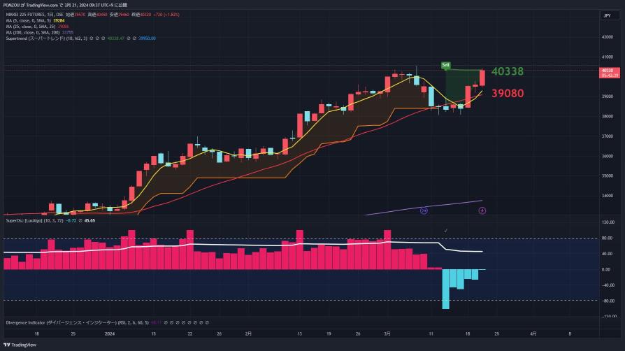 3/21 Featured Charts