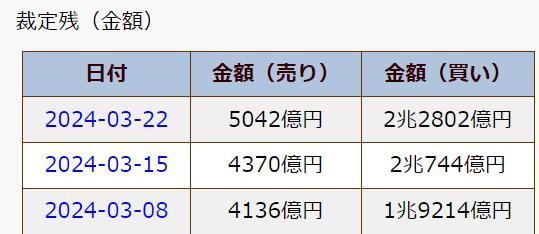 日本股票上半年高價格範圍 40 萬日元的可能性將上漲