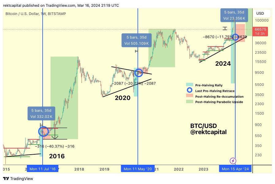 Bitcoin still don't you think of it as a magical coin?