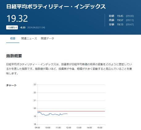 4/2の相場は注意して見ておこう！