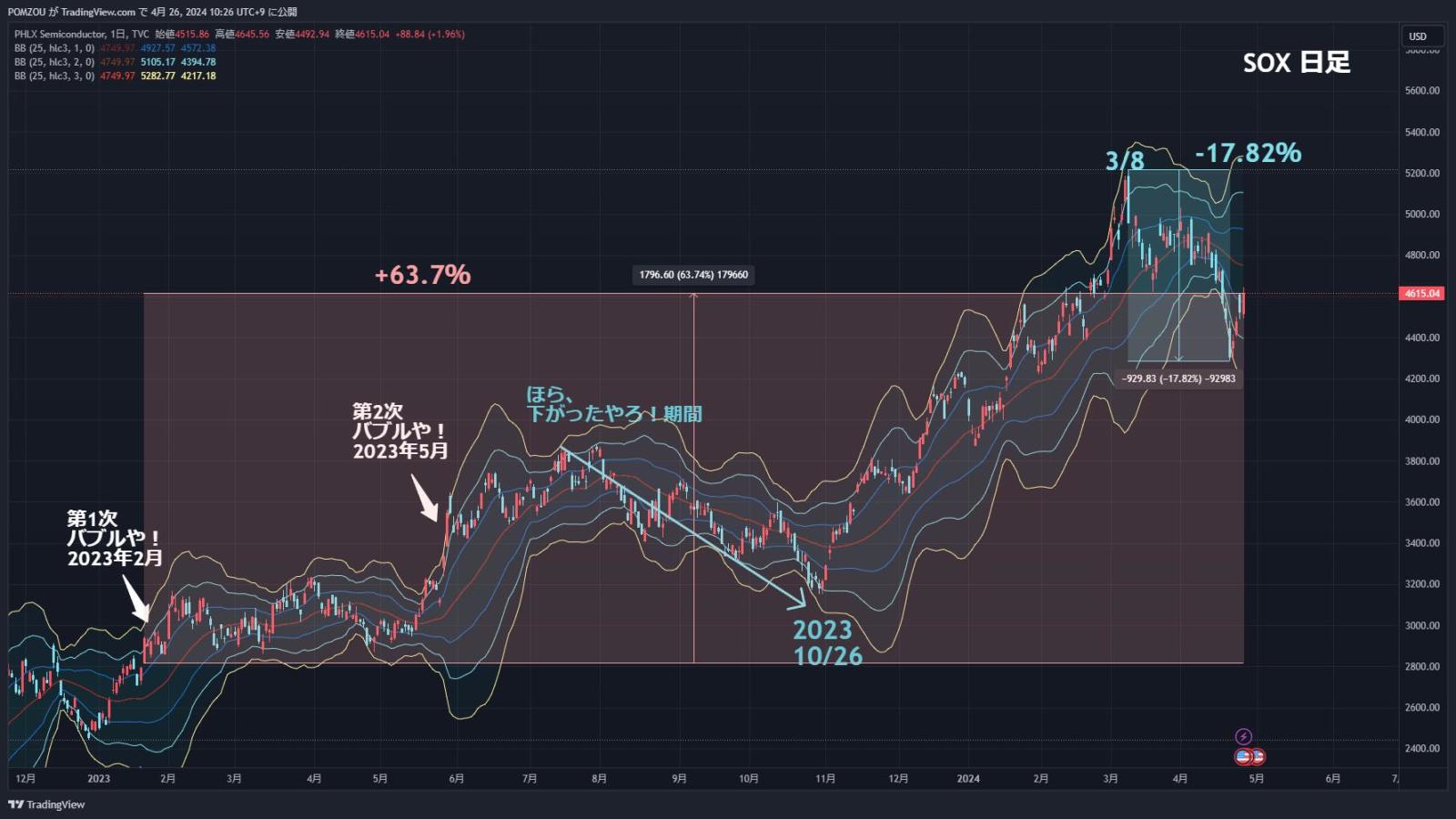 AI・半導体をバブルという専門家はフィルターしてしまおう！ - moomooコミュニティ