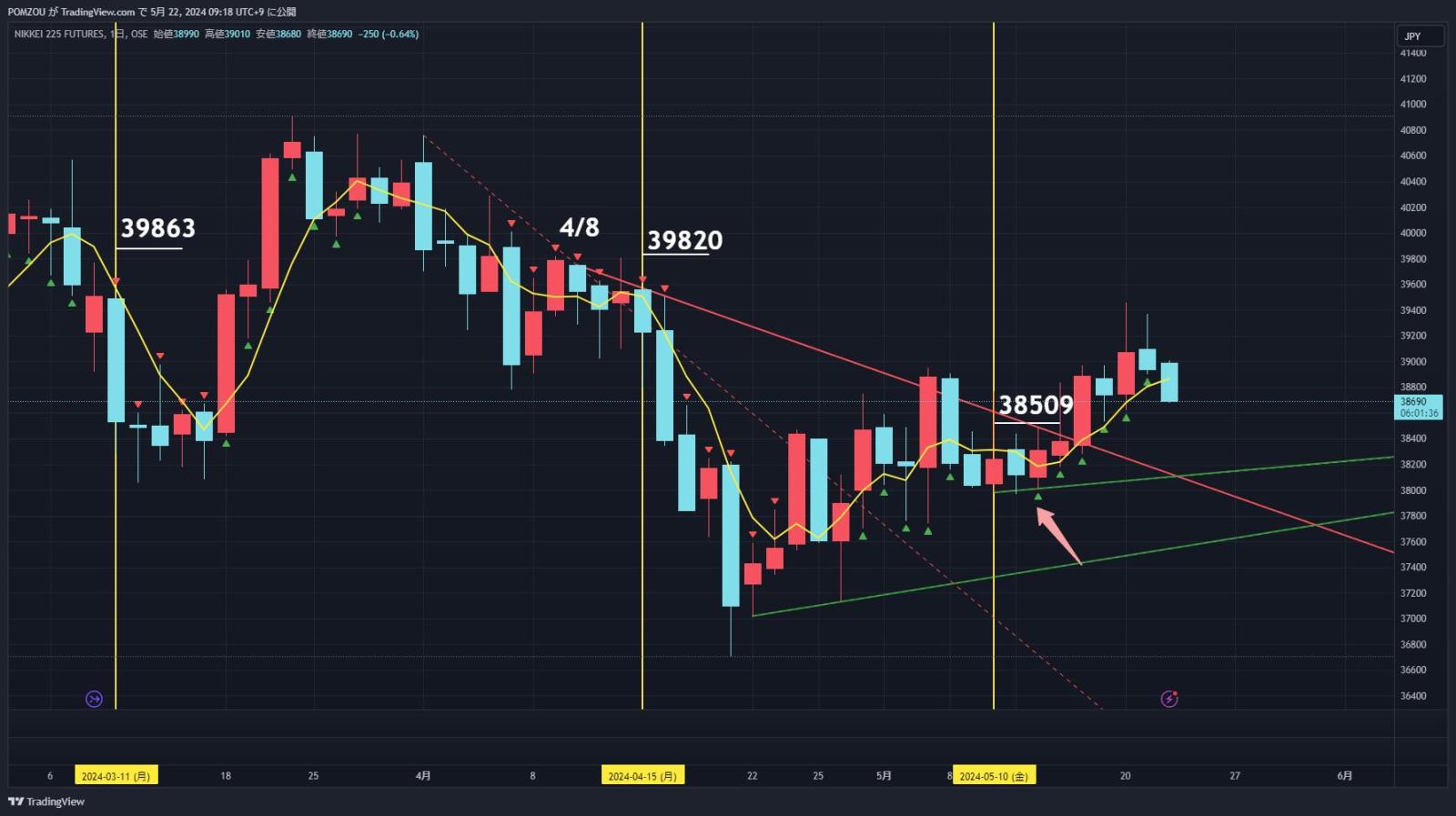 5/22 Featured Charts