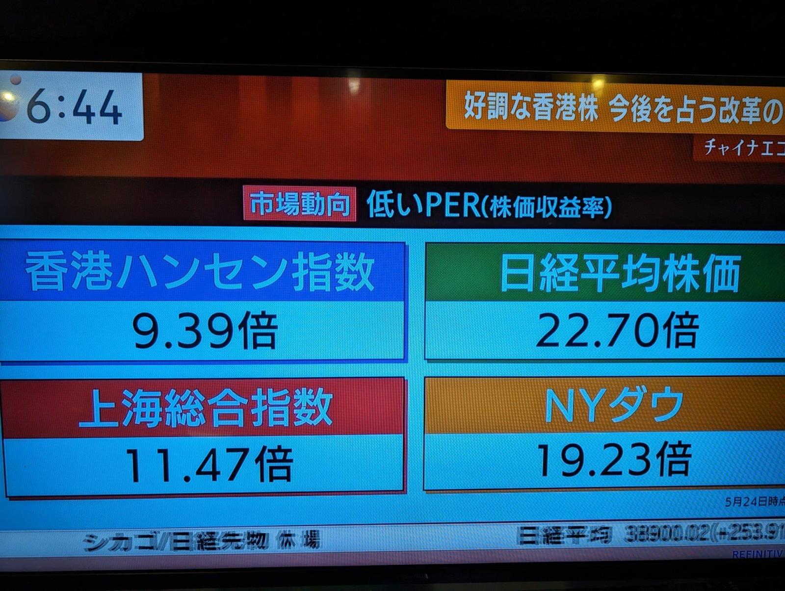 日経平均PER 指数ベースか加重平均 どっちが正しい？ - moomooコミュニティ