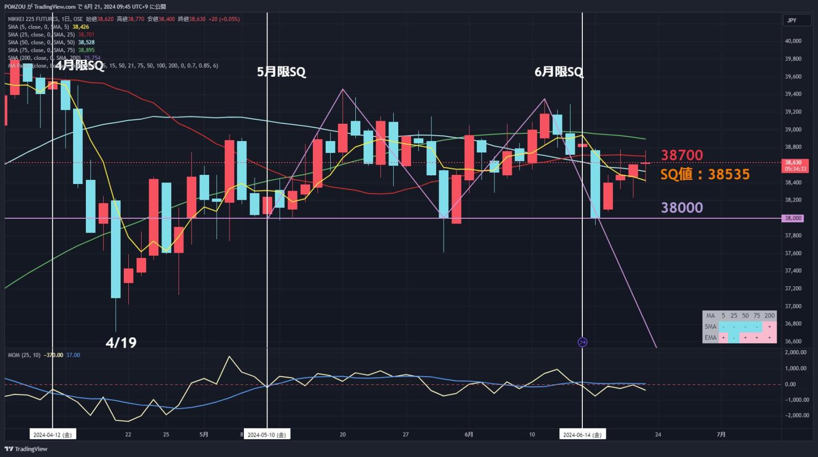 6/21 Featured Charts