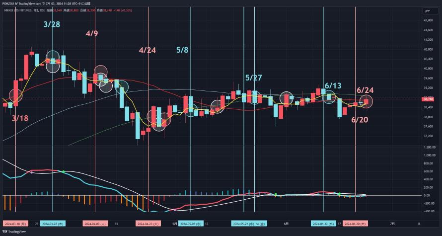 Don't talk about market prices by prioritizing supply and demand!