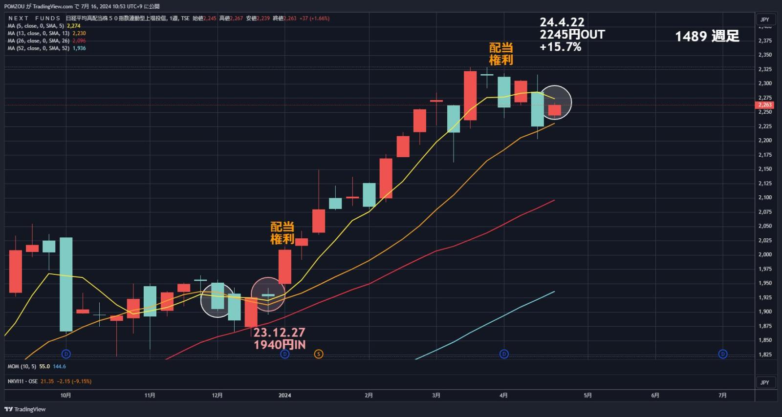 初心者必見] 超簡単 投資で的確に勝つ方法！ - moomooコミュニティ