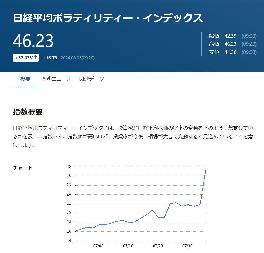 日経VI コロナ禍に迫る 大暴落に！