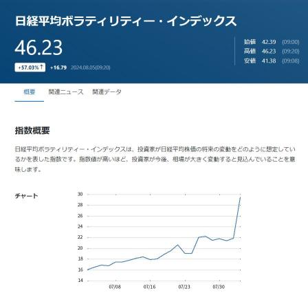 日經VI 迎接新冠疫情大暴跌！