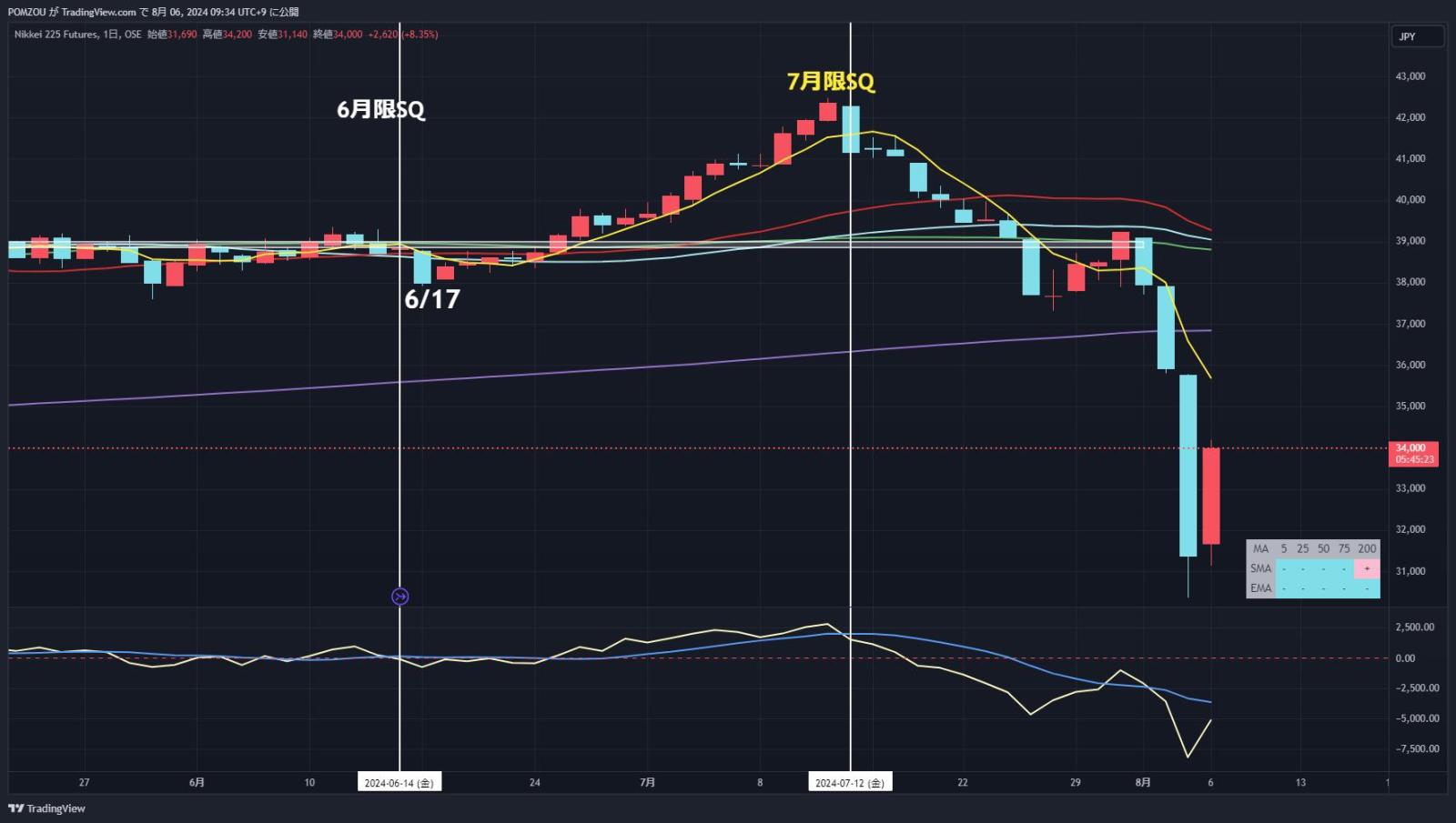 8/6 Featured Charts