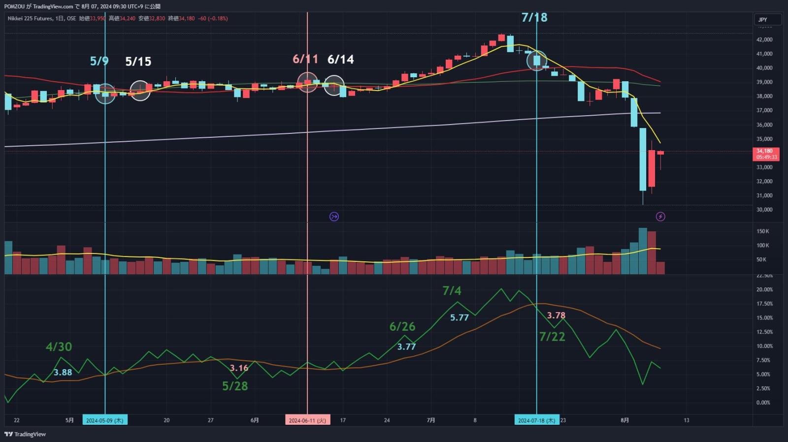 8/7 Featured Charts