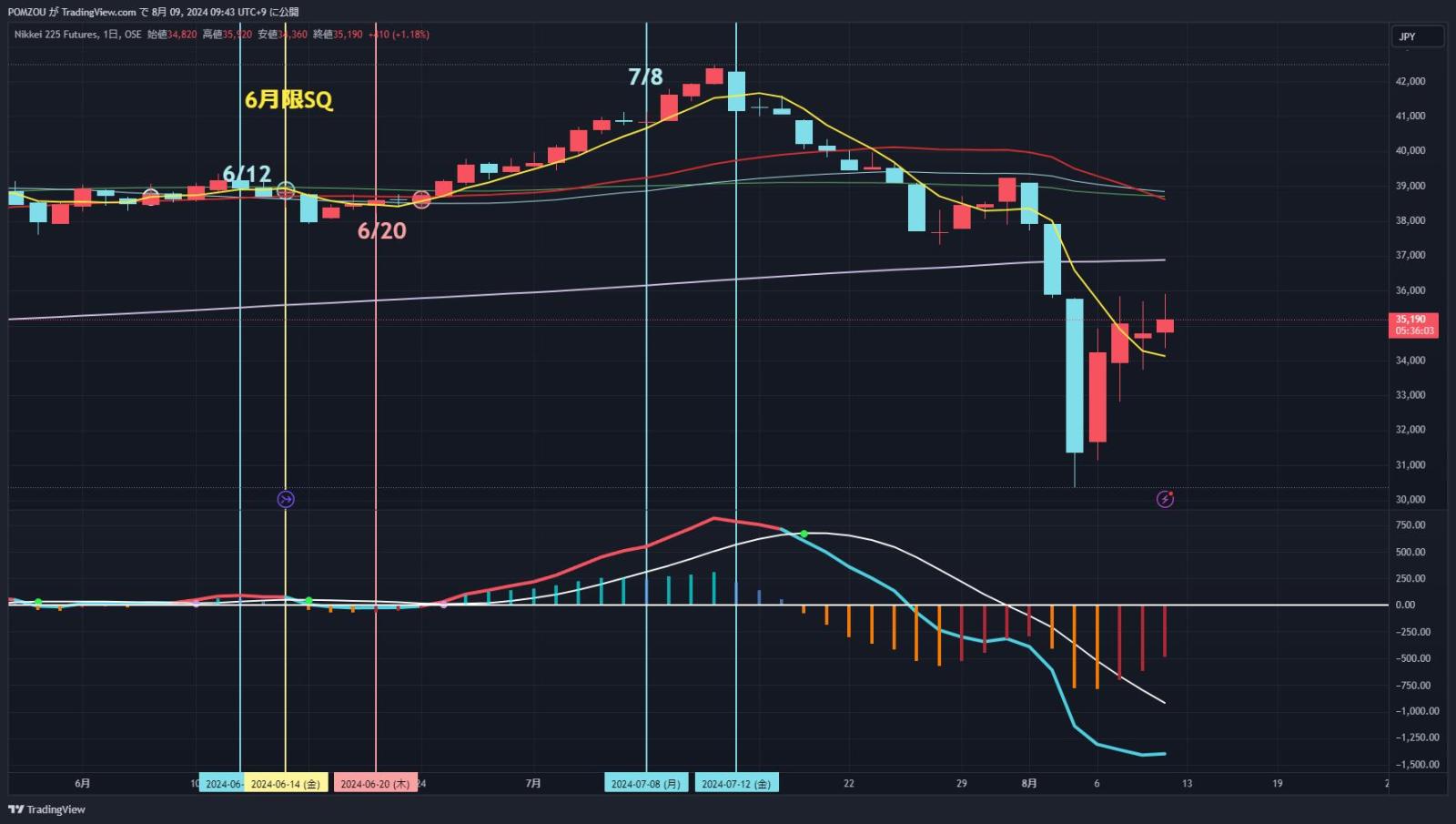 8/9 Featured Charts