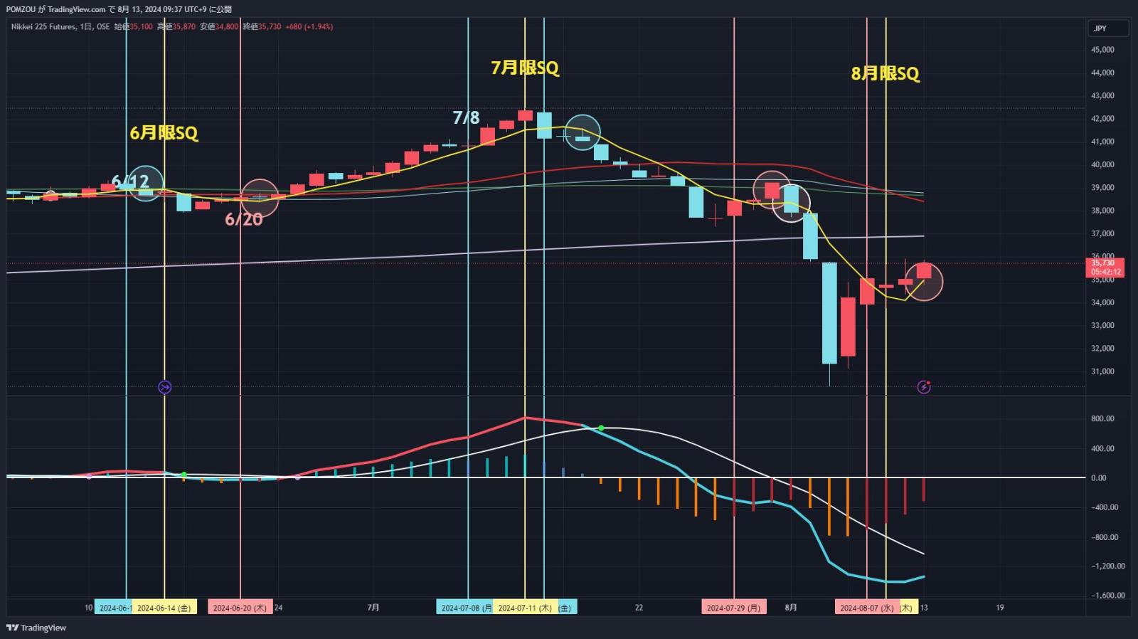 8/13 Featured Charts