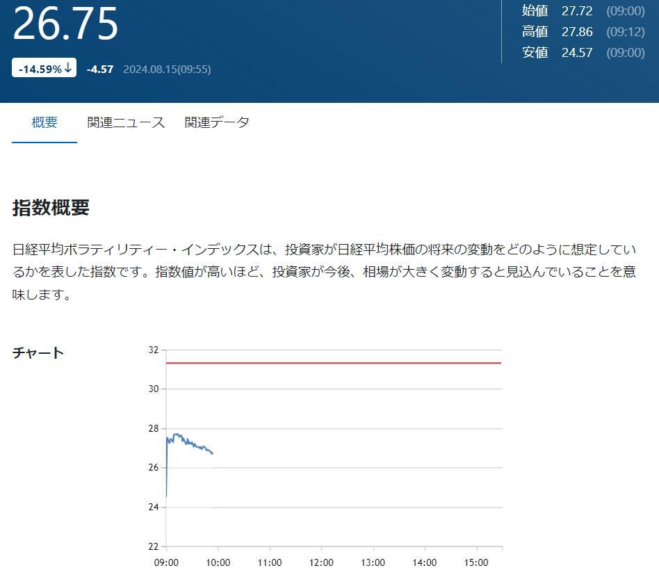 日本市場已經恢復了冷靜！