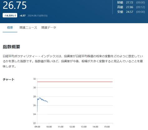 日本市場 落ち着きを取り戻してきたぞ！