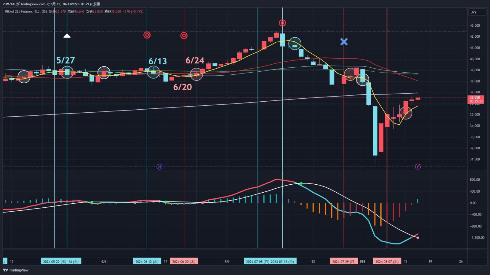 8/15 Featured Charts