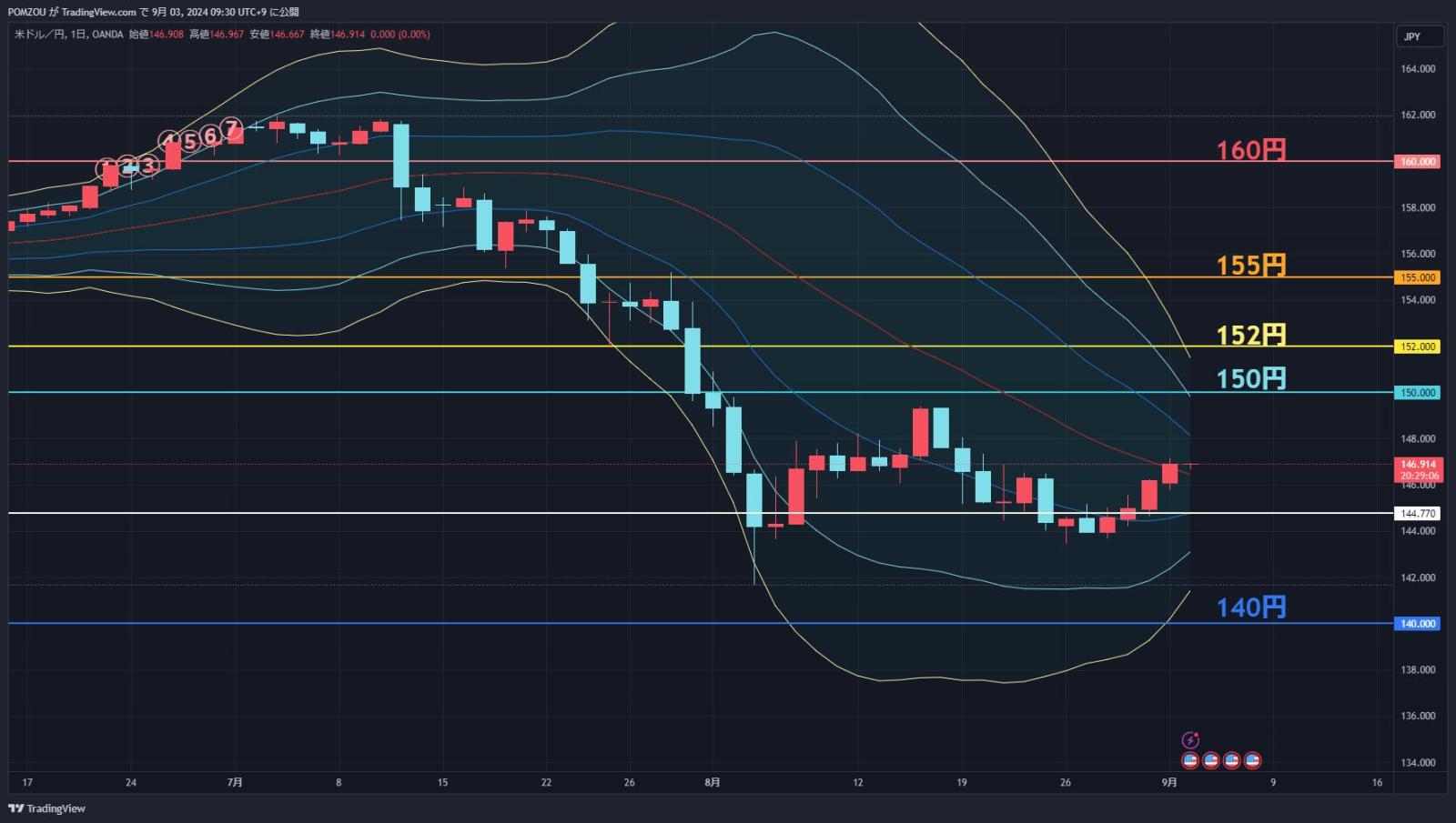 9/3 Attention Chart