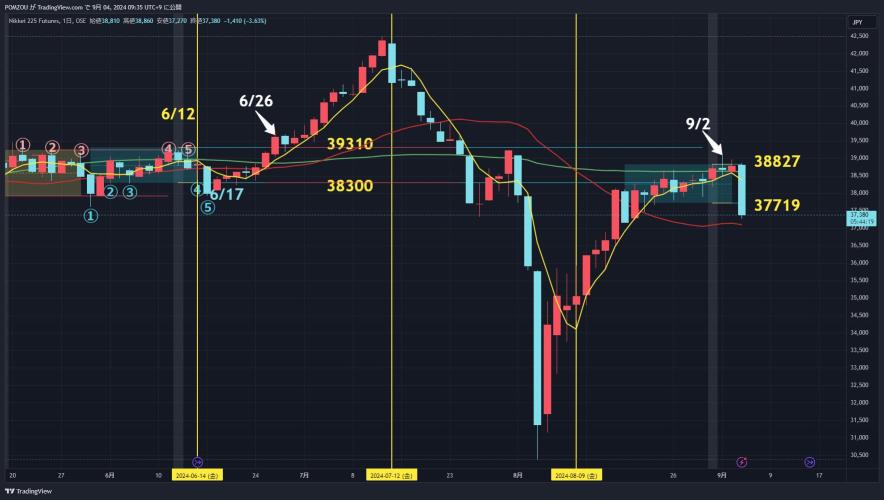 9/4 Attention Chart