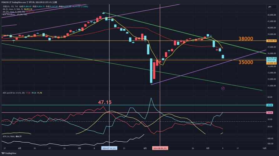 September 9th, attention chart.
