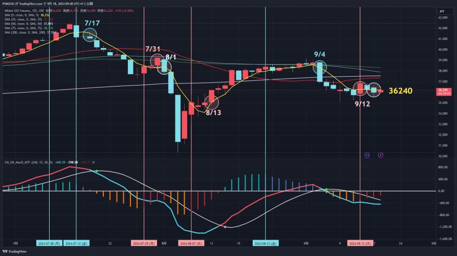 Chart to watch on 9/18