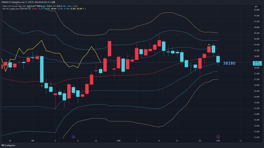 11/1 注意k线