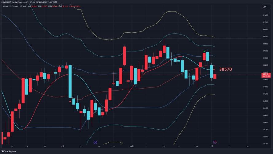 11/5 Attention candlestick