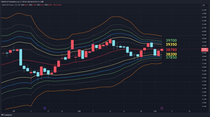 Focus chart on 11/6