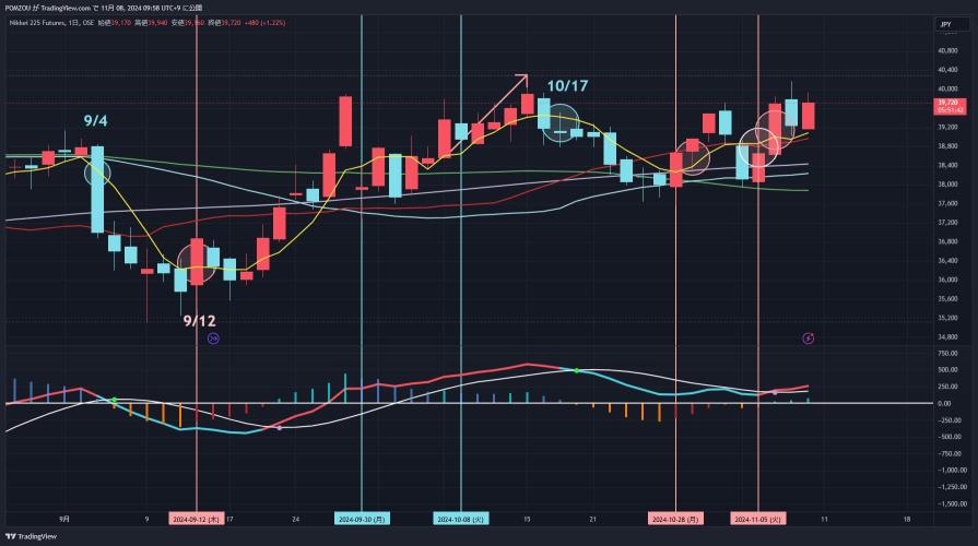 November 8th - Focus chart