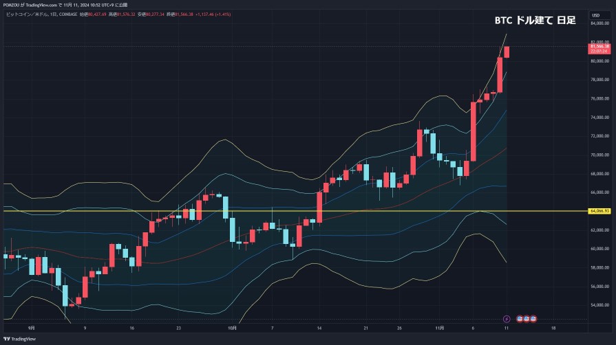 Do you still deny BTC?