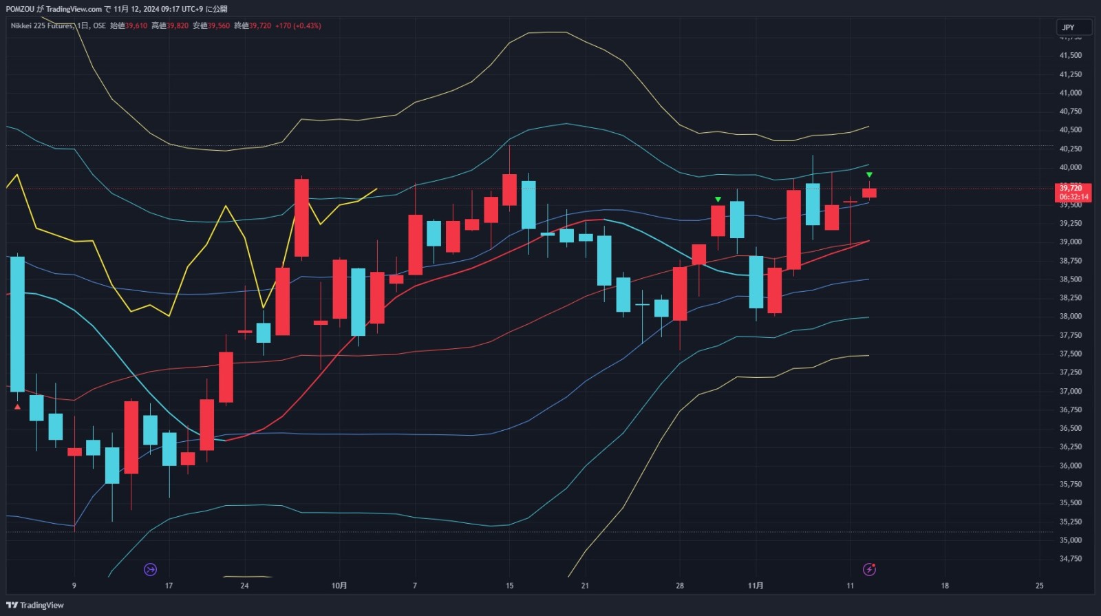 11/12 Attention Candlestick