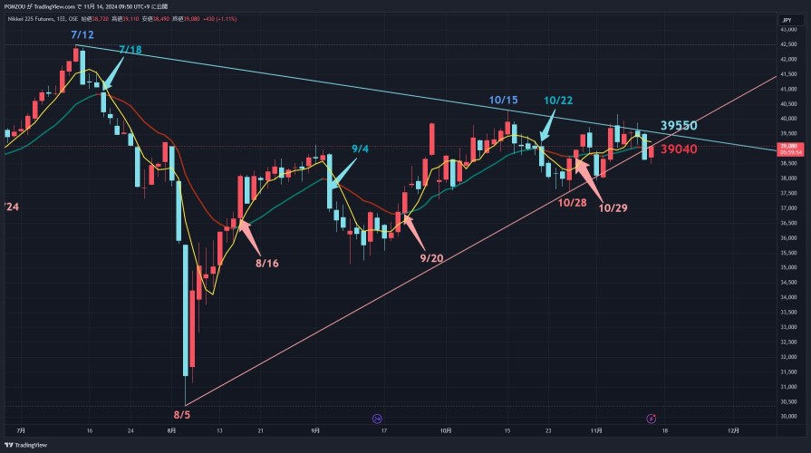 11/14 Focus candlestick