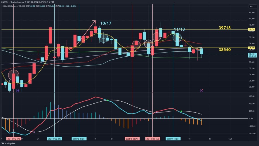 Focus on the candlestick chart on 21st.