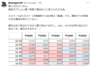 由于单腿期权的持仓量较大，所以说涨就涨、跌就跌都是谎言！
