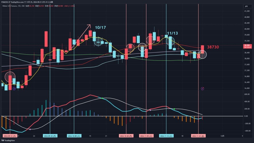 Chart to watch on 11/25